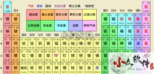 化学方程式APP