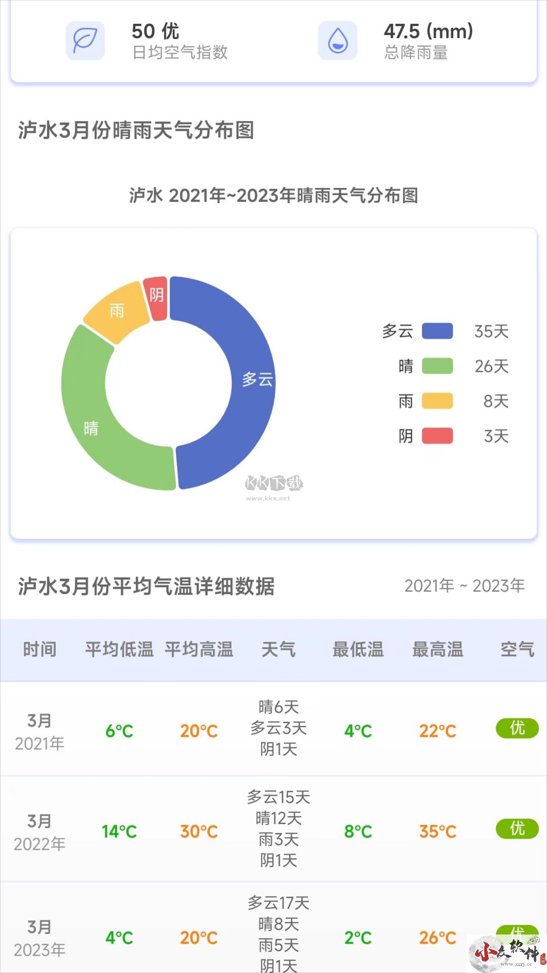 千问天气app官方版