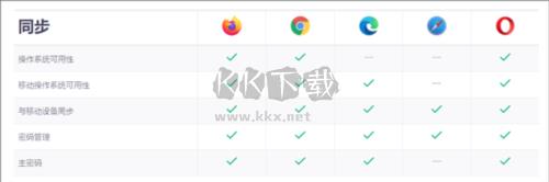 Firefox移动浏览器同台对比3