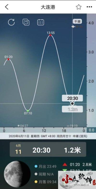 全球潮汐手机版