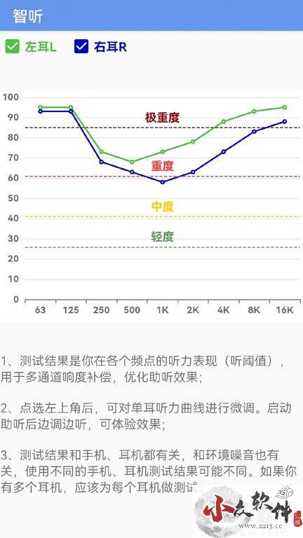 智听助听器正版