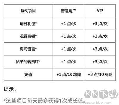 口袋48丝瓜账号登录成员版常见问题3